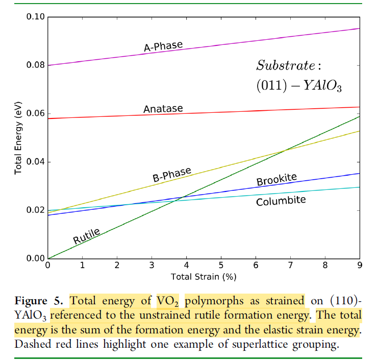 fig 5 in literature