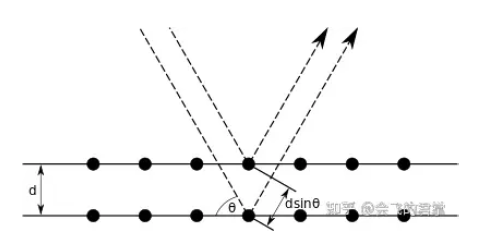 晶体衍射，参考11