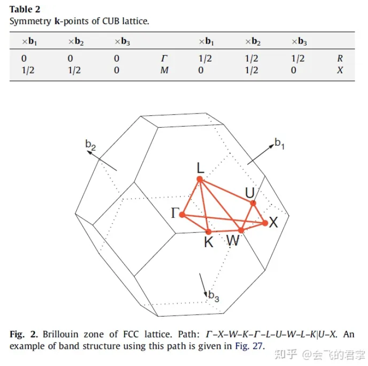 Fig.2