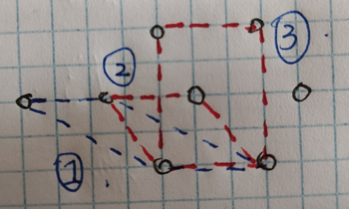 many types of graphene lattice